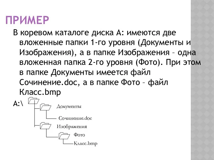 ПРИМЕР В коревом каталоге диска А: имеются две вложенные папки