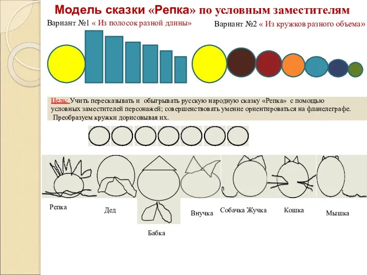 Модель сказки «Репка» по условным заместителям Вариант №1 « Из