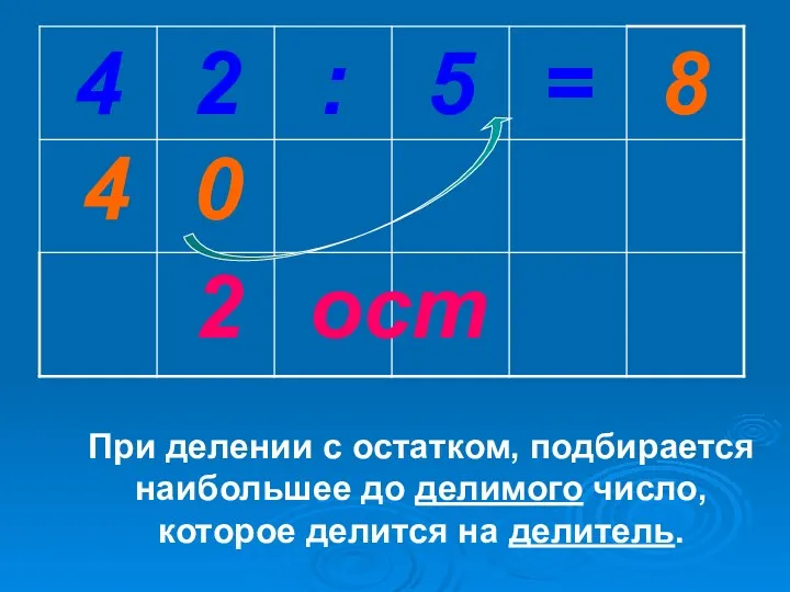 2 0 4 При делении с остатком, подбирается наибольшее до