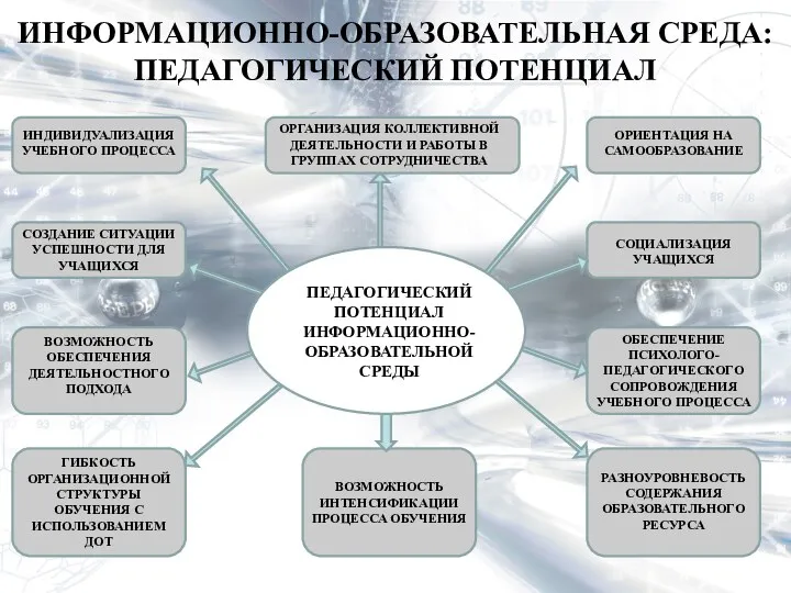 ИНФОРМАЦИОННО-ОБРАЗОВАТЕЛЬНАЯ СРЕДА: ПЕДАГОГИЧЕСКИЙ ПОТЕНЦИАЛ ИНДИВИДУАЛИЗАЦИЯ УЧЕБНОГО ПРОЦЕССА ОРГАНИЗАЦИЯ КОЛЛЕКТИВНОЙ ДЕЯТЕЛЬНОСТИ