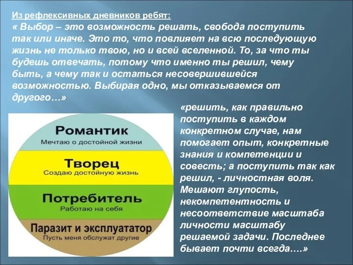 Из рефлексивных дневников ребят: « Выбор – это возможность решать, свобода поступить так