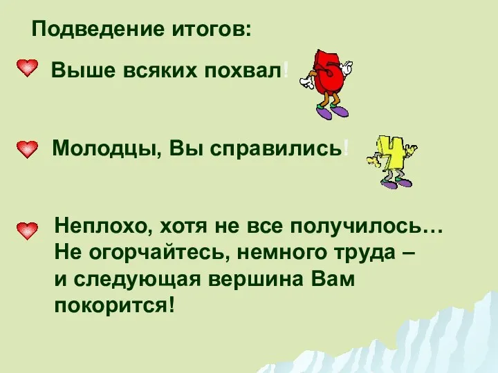 Подведение итогов: Выше всяких похвал! Молодцы, Вы справились! Неплохо, хотя