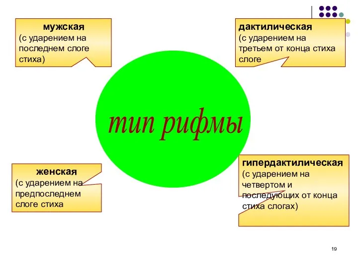 мужская (с ударением на последнем слоге стиха) дактилическая (с ударением