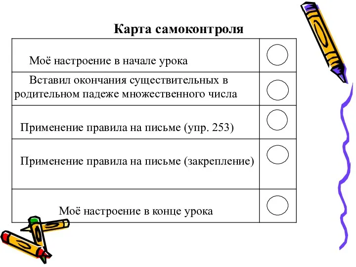 Карта самоконтроля