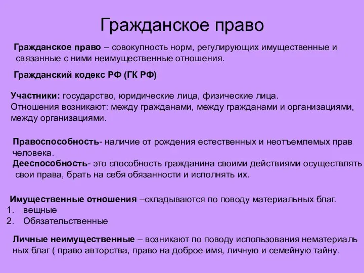 Гражданское право Гражданское право – совокупность норм, регулирующих имущественные и