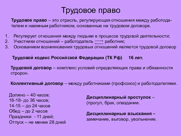 Трудовое право Трудовое право – это отрасль, регулирующая отношения между