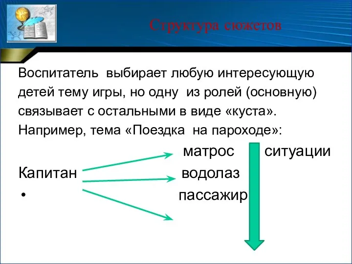 Воспитатель выбирает любую интересующую детей тему игры, но одну из