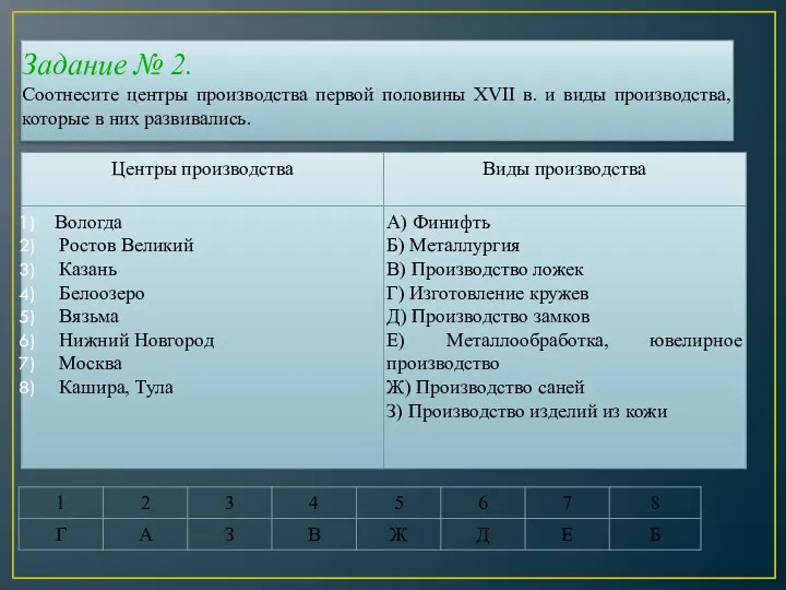 Задание № 2. Соотнесите центры производства первой половины XVII в.