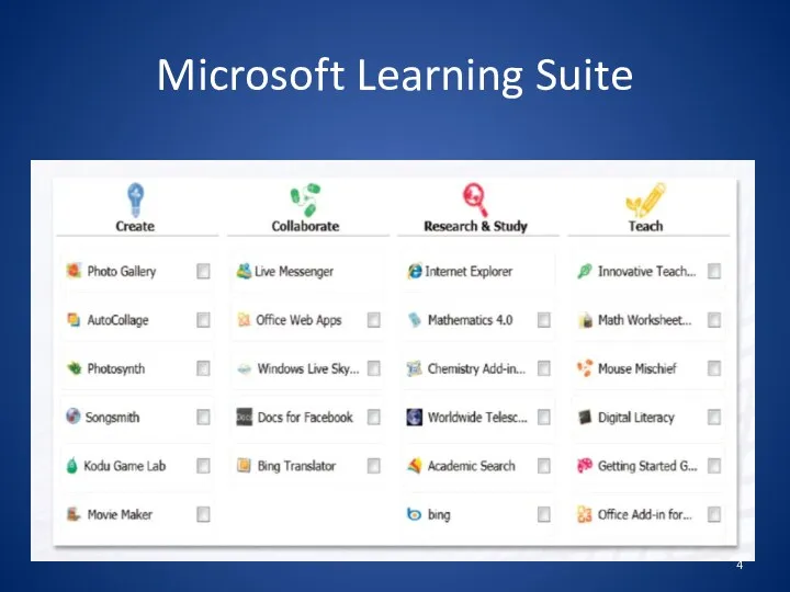 Microsoft Learning Suite