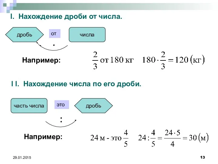 I. Нахождение дроби от числа. числа дробь от I I.