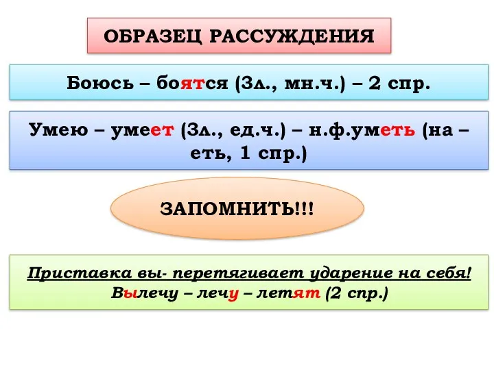 ОБРАЗЕЦ РАССУЖДЕНИЯ Умею – умеет (3л., ед.ч.) – н.ф.уметь (на