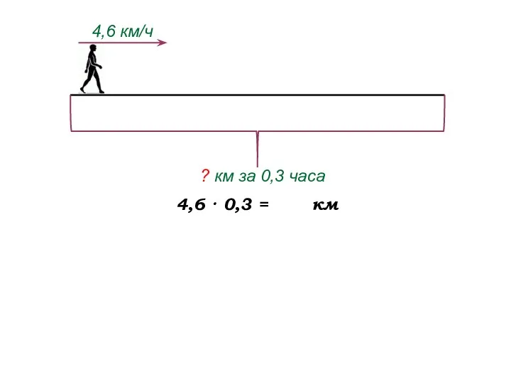 4,6 · 0,3 = 4,6 км/ч ? км за 0,3 часа км