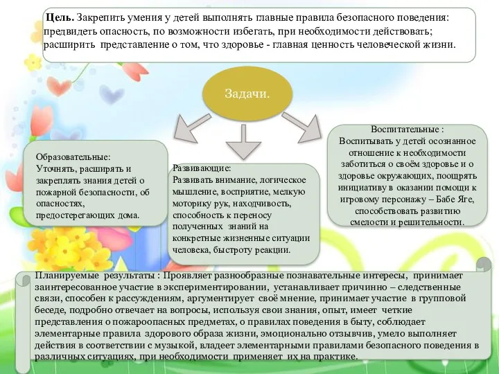 Цель. Закрепить умения у детей выполнять главные правила безопасного поведения: