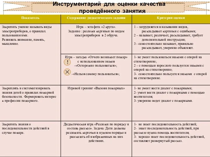 Инструментарий для оценки качества проведённого занятия !