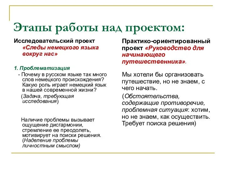 Этапы работы над проектом: Исследовательский проект «Следы немецкого языка вокруг