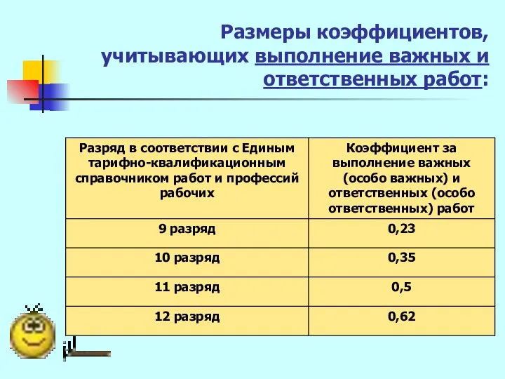 Размеры коэффициентов, учитывающих выполнение важных и ответственных работ: