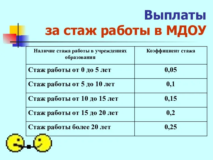 Выплаты за стаж работы в МДОУ