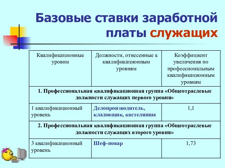 Базовые ставки заработной платы служащих