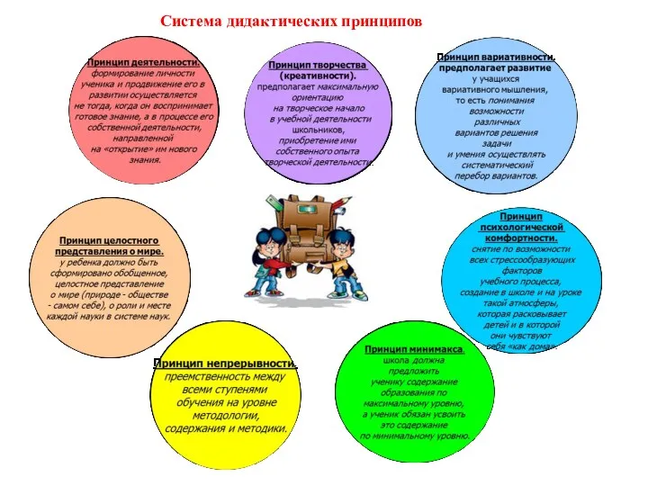 Система дидактических принципов