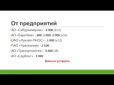 От предприятий АО «Сибурхимпром» - 4 000 (x12) АО «ЕвроХим» - 400, 1