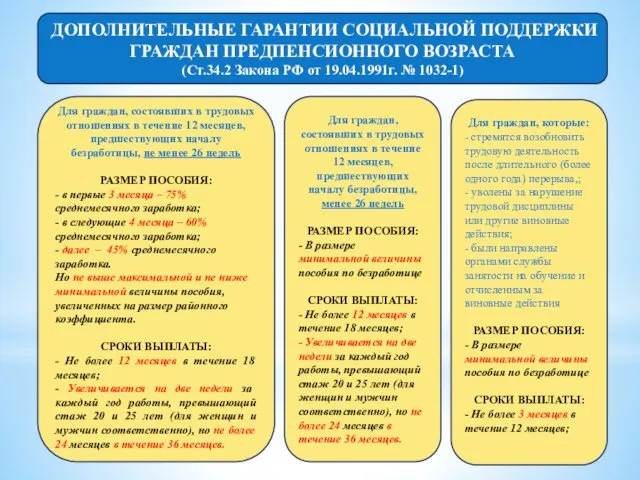 ДОПОЛНИТЕЛЬНЫЕ ГАРАНТИИ СОЦИАЛЬНОЙ ПОДДЕРЖКИ ГРАЖДАН ПРЕДПЕНСИОННОГО ВОЗРАСТА (Ст.34.2 Закона РФ