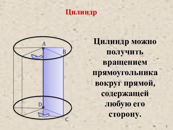 Цилиндр можно получить вращением прямоугольника вокруг прямой, содержащей любую его сторону. A B C D Цилиндр