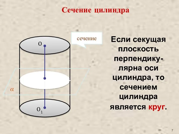 Если секущая плоскость перпендику-лярна оси цилиндра, то сечением цилиндра является круг. O O1