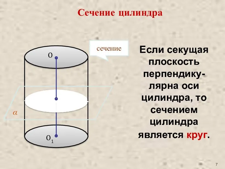 Если секущая плоскость перпендику-лярна оси цилиндра, то сечением цилиндра является