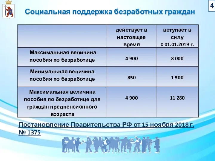 Социальная поддержка безработных граждан 4 Постановление Правительства РФ от 15 ноября 2018 г. № 1375