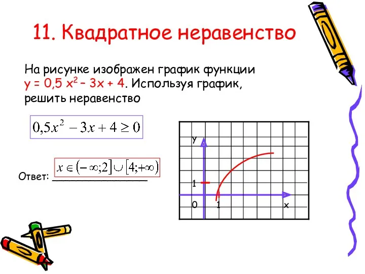 11. Квадратное неравенство 1 1 х у 0 На рисунке