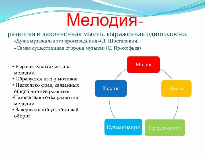 Мелодия- развитая и законченная мысль, выраженная одноголосно. «Душа музыкального произведения»(Д.