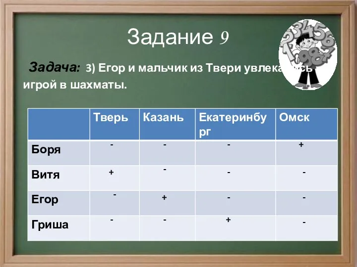 Задание 9 Задача: 3) Егор и мальчик из Твери увлекались