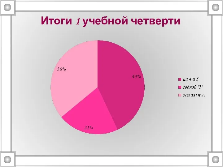 Итоги 1 учебной четверти