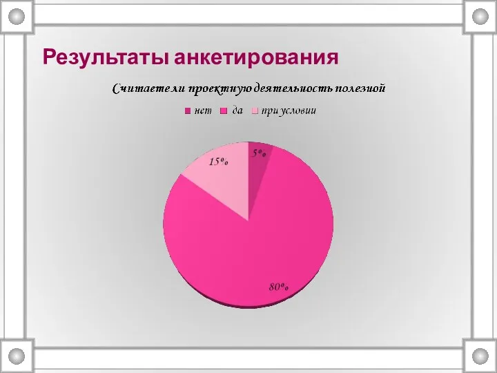 Результаты анкетирования