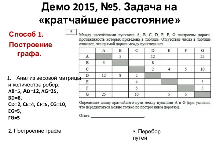 Способ 1. Построение графа. Демо 2015, №5. Задача на «кратчайшее