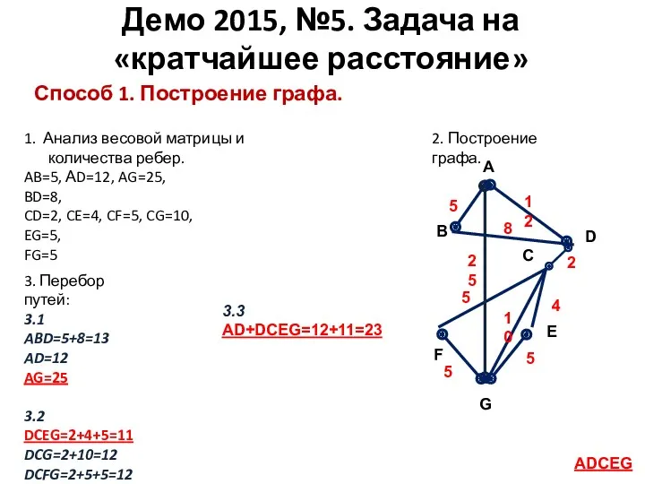 Способ 1. Построение графа. Демо 2015, №5. Задача на «кратчайшее