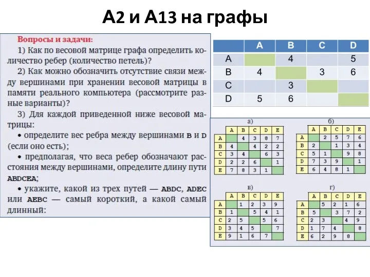 А2 и А13 на графы