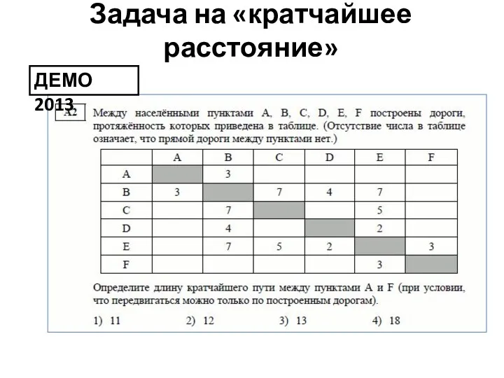 Задача на «кратчайшее расстояние» ДЕМО 2013