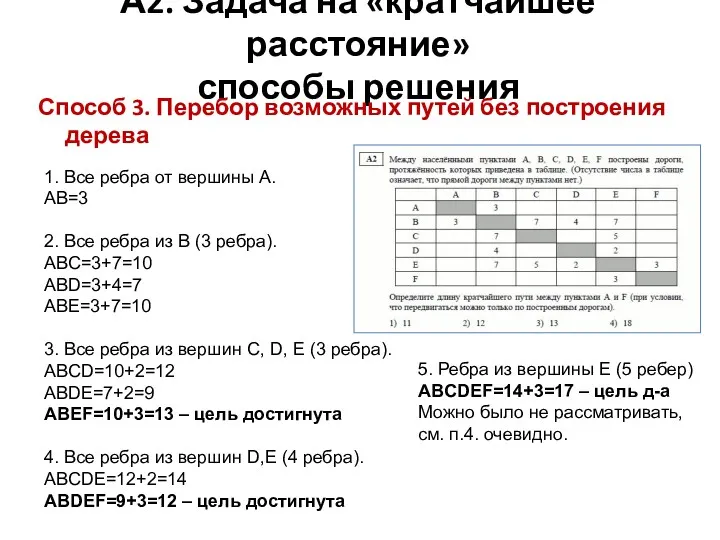 А2. Задача на «кратчайшее расстояние» способы решения Способ 3. Перебор