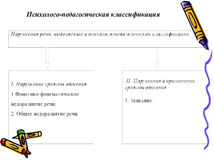 Психолого-педагогическая классификация