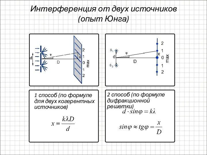 Интерференция от двух источников (опыт Юнга) 2 способ (по формуле