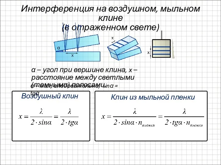 Интерференция на воздушном, мыльном клине (в отраженном свете) α –