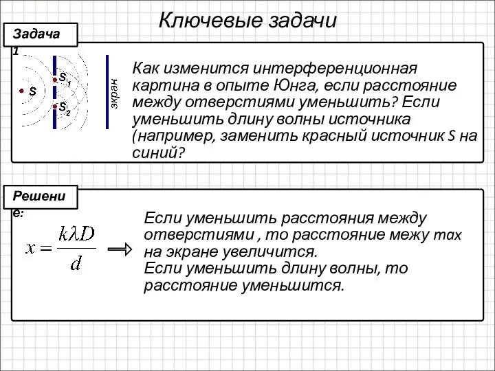 Ключевые задачи Как изменится интерференционная картина в опыте Юнга, если