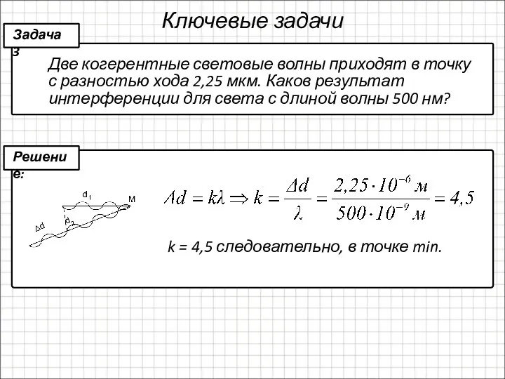 Ключевые задачи Две когерентные световые волны приходят в точку с