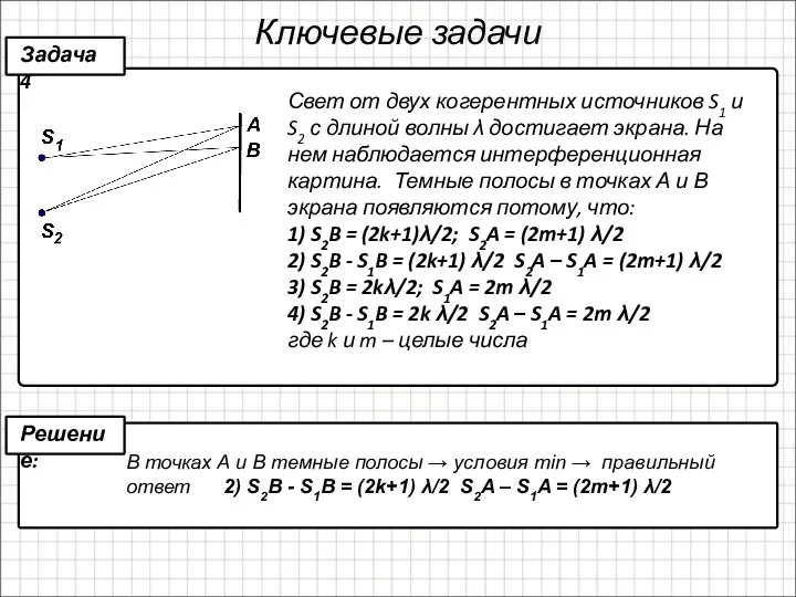 Ключевые задачи Свет от двух когерентных источников S1 и S2