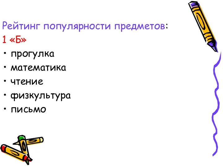 Рейтинг популярности предметов: 1 «Б» прогулка математика чтение физкультура письмо