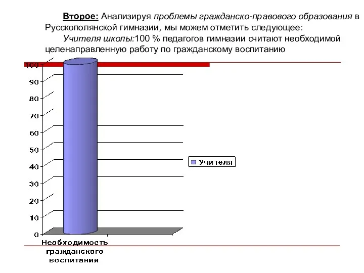 Второе: Анализируя проблемы гражданско-правового образования в Русскополянской гимназии, мы можем