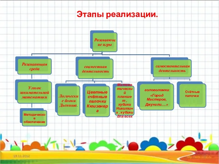 Этапы реализации. Счётные палочки