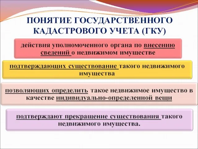 ПОНЯТИЕ ГОСУДАРСТВЕННОГО КАДАСТРОВОГО УЧЕТА (ГКУ)