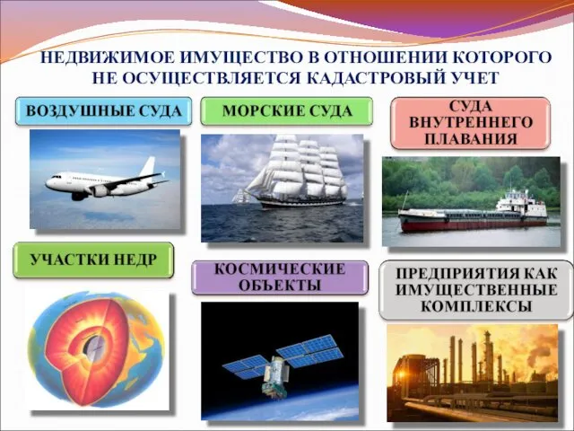 НЕДВИЖИМОЕ ИМУЩЕСТВО В ОТНОШЕНИИ КОТОРОГО НЕ ОСУЩЕСТВЛЯЕТСЯ КАДАСТРОВЫЙ УЧЕТ